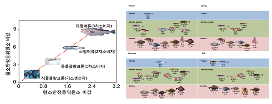 해양동위원소생태학 실험실 소개 사진